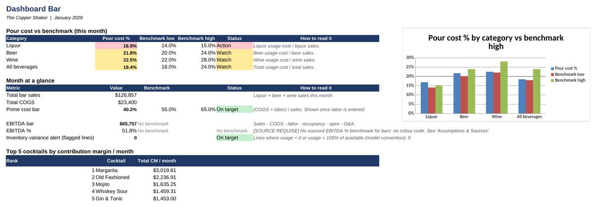 Bar Inventory and Pour Cost Tracker — Dashboard Bar sheet