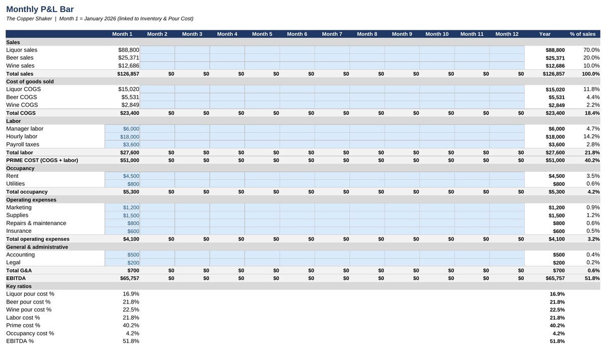 Bar Inventory and Pour Cost Tracker — Monthly P&L Bar sheet