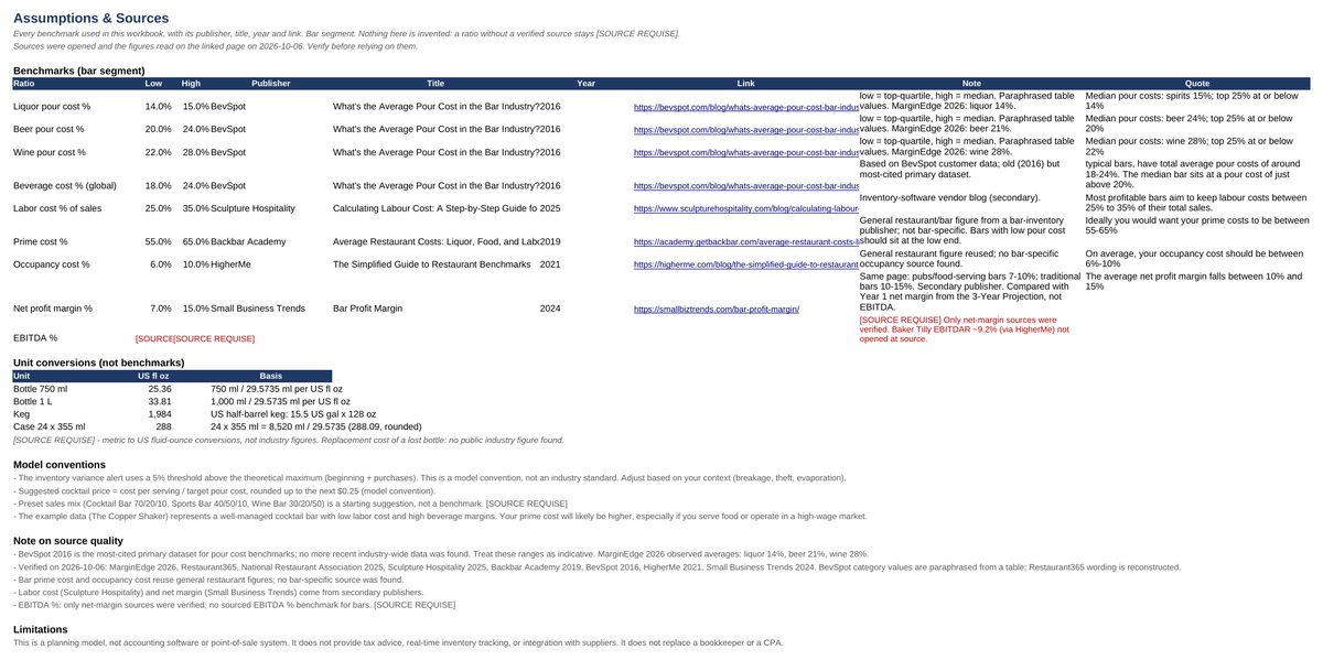 Bar Inventory and Pour Cost Tracker — Assumptions & Sources sheet