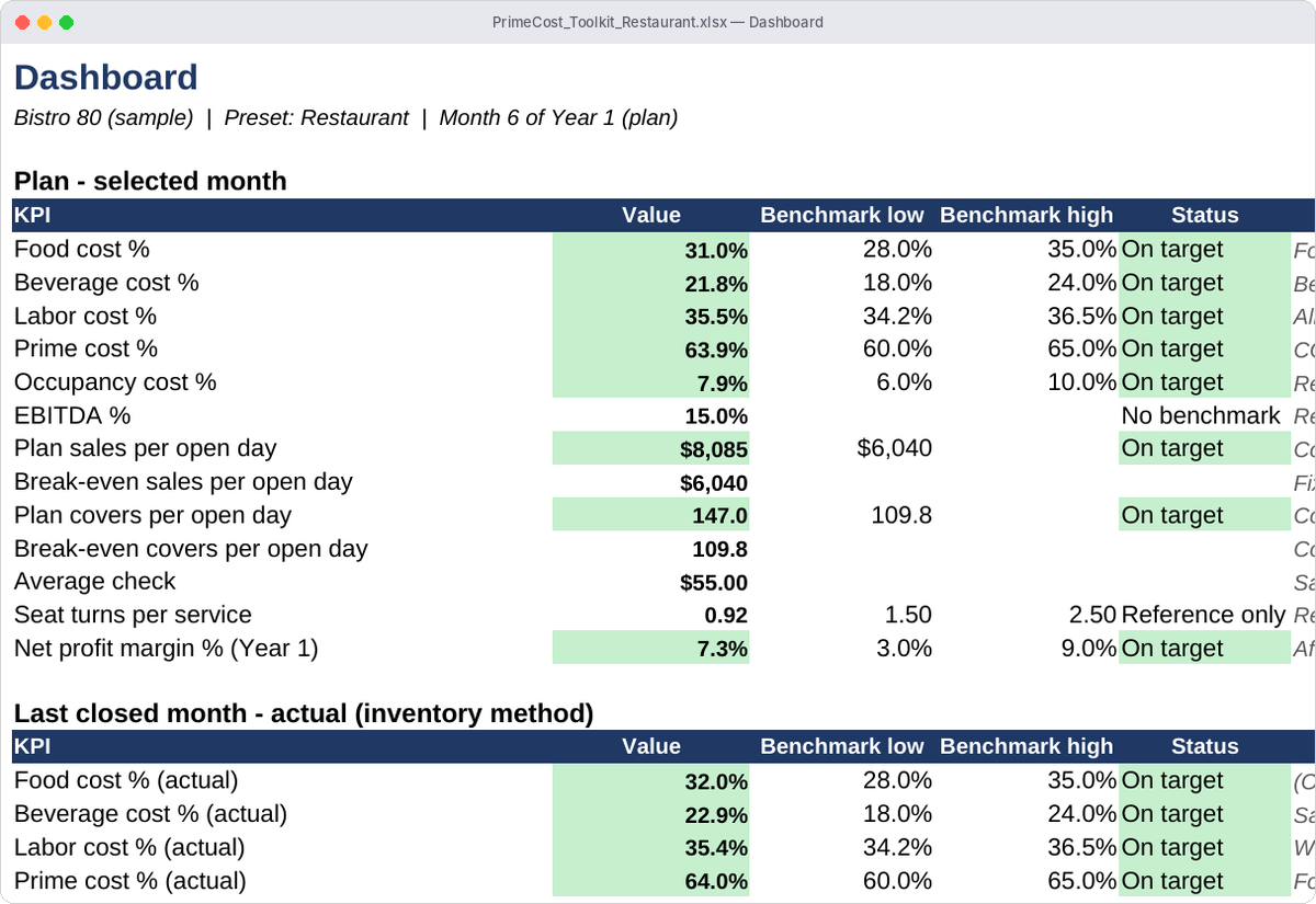 Restaurant Financial Toolkit — Dashboard sheet