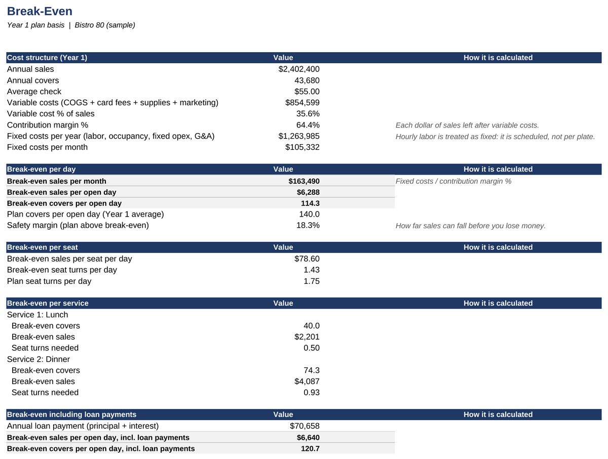 Restaurant Financial Toolkit — Break-Even sheet