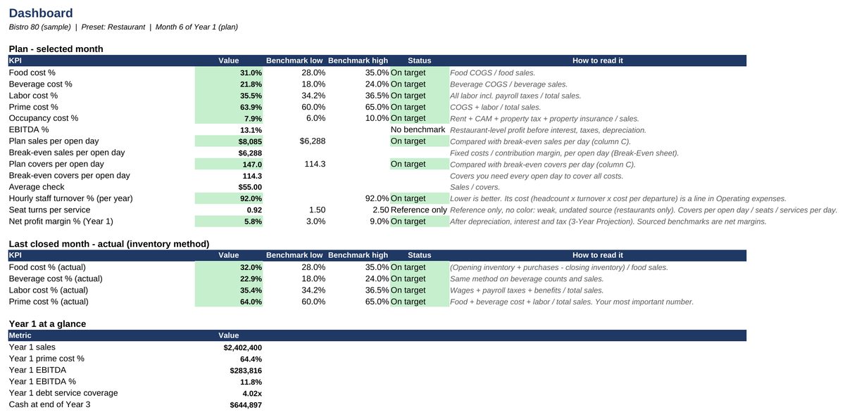 Restaurant Financial Toolkit — Dashboard sheet