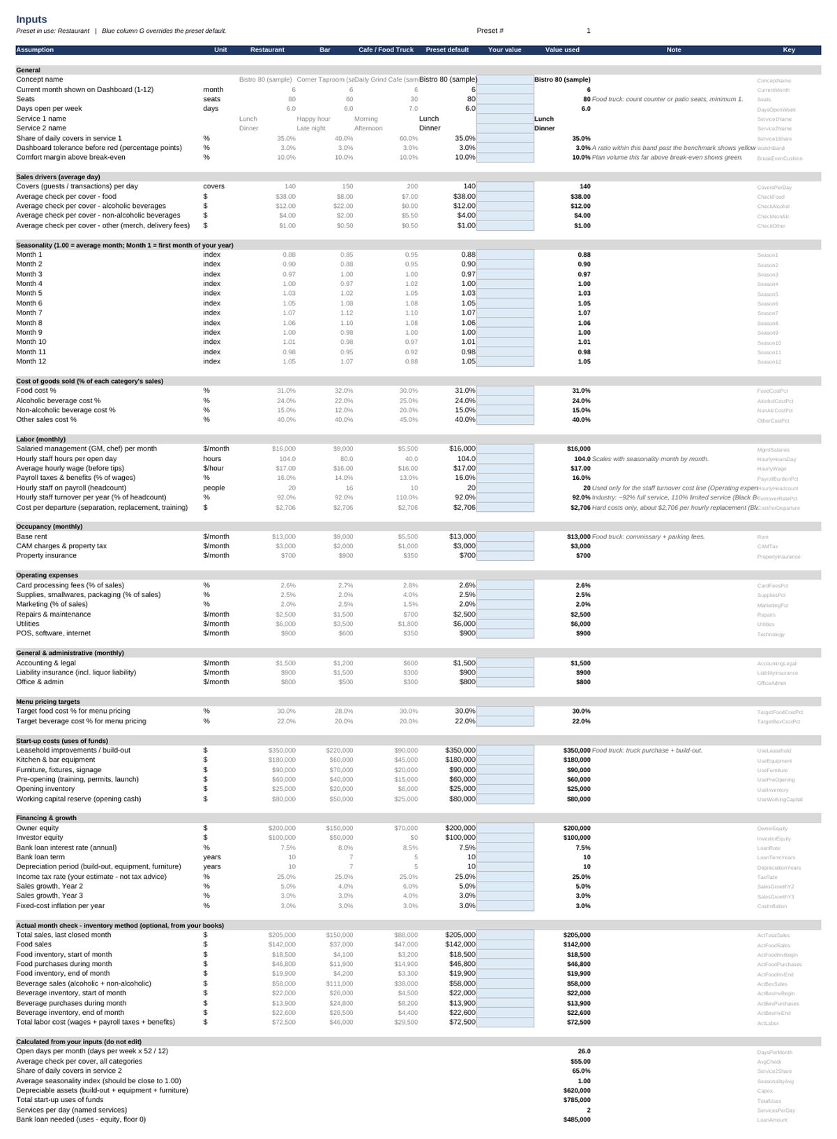 Restaurant Financial Toolkit — Inputs sheet