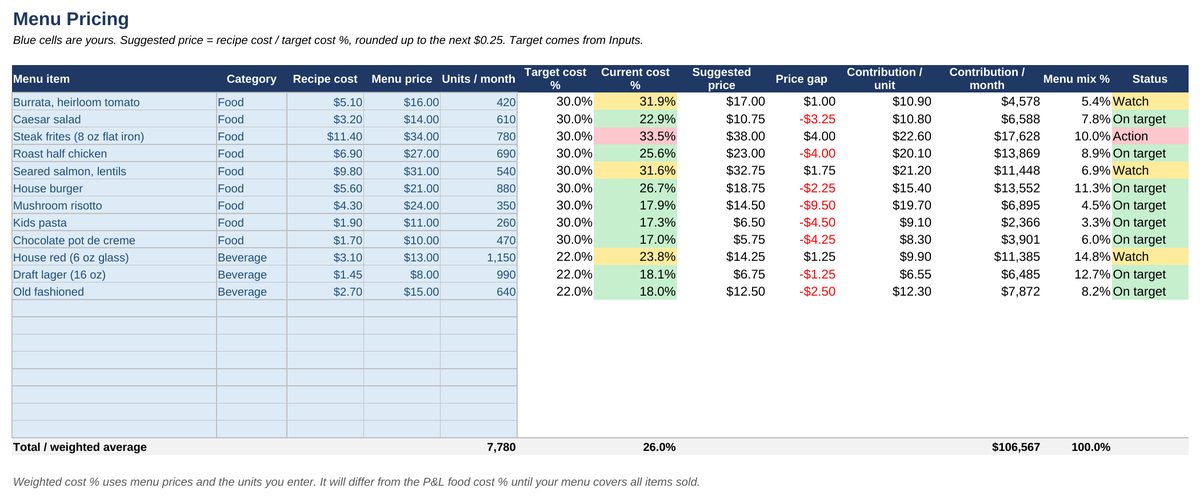 Restaurant Financial Toolkit — Menu Pricing sheet