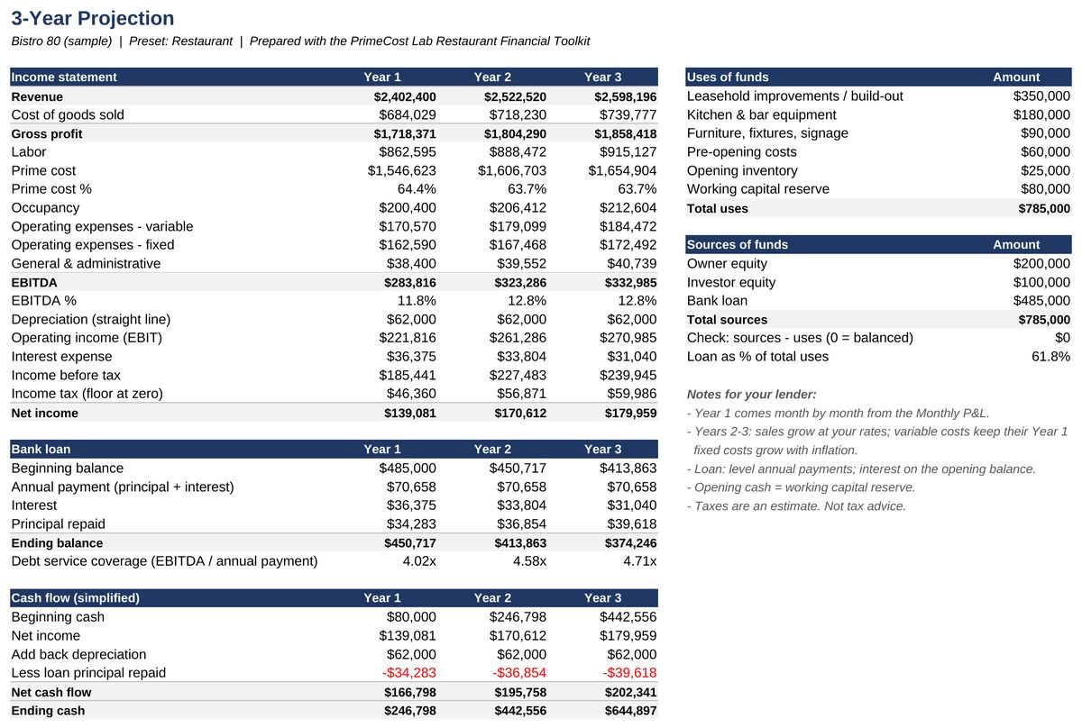 Restaurant Financial Toolkit — 3-Year Projection sheet