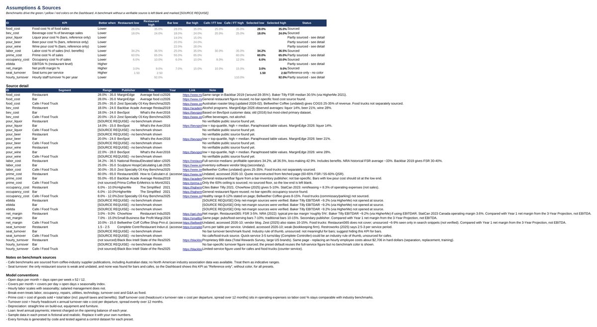 Restaurant Financial Toolkit — Assumptions & Sources sheet