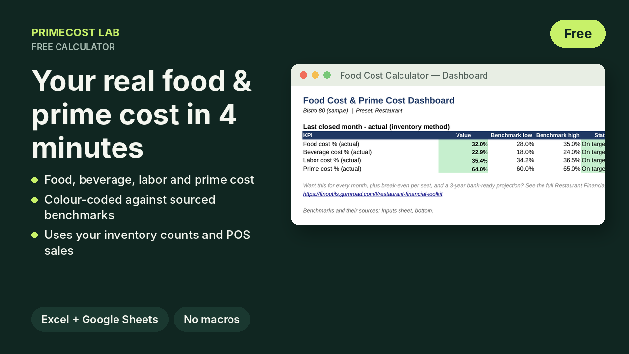 Free Food Cost and Prime Cost Calculator dashboard